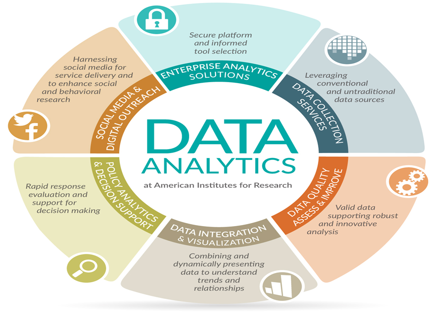 DTeK ESN - Big Data - Munaf Abbas